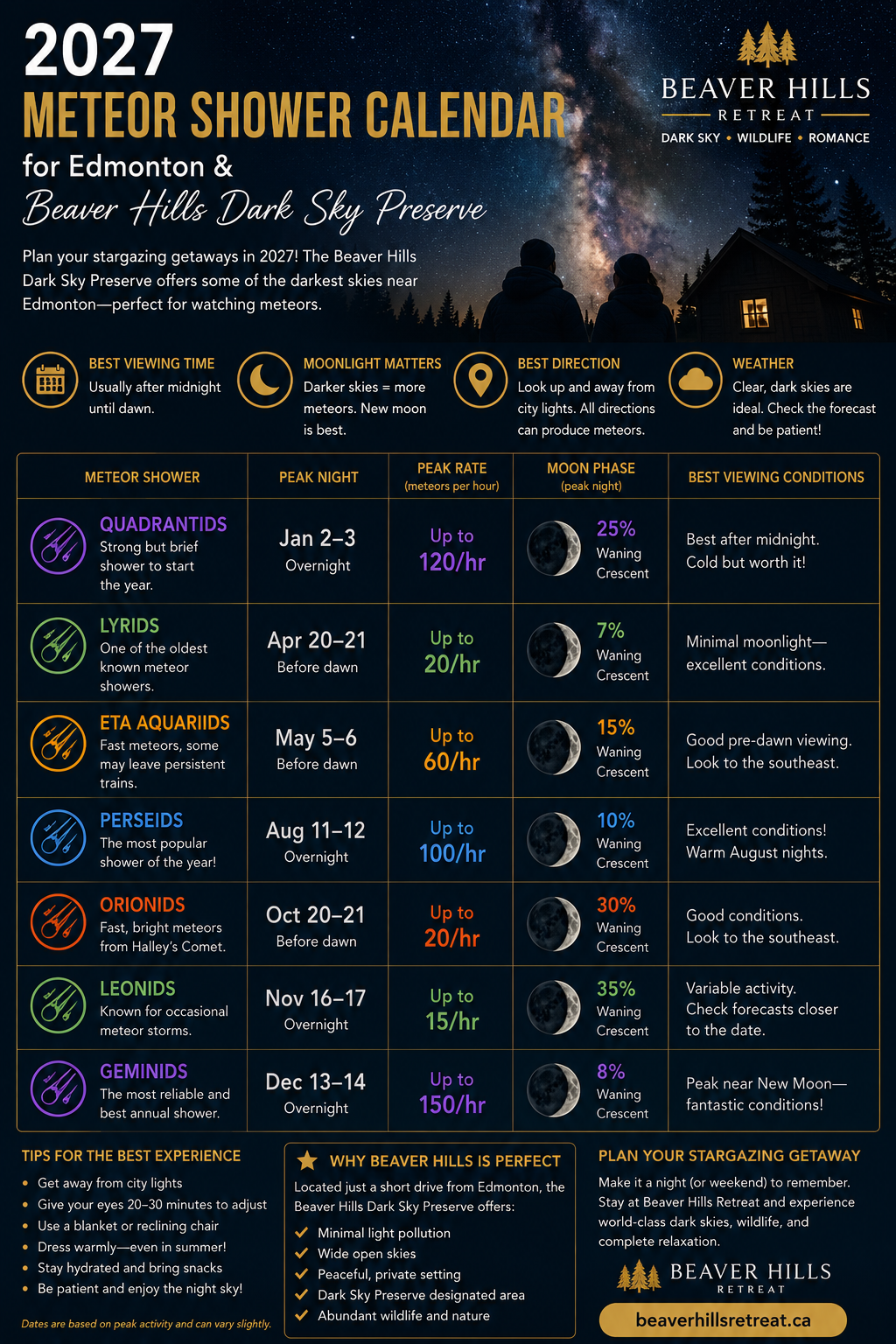 2027 Meteor Calendar Beaver Hills Retreat Dark Sky Preserve