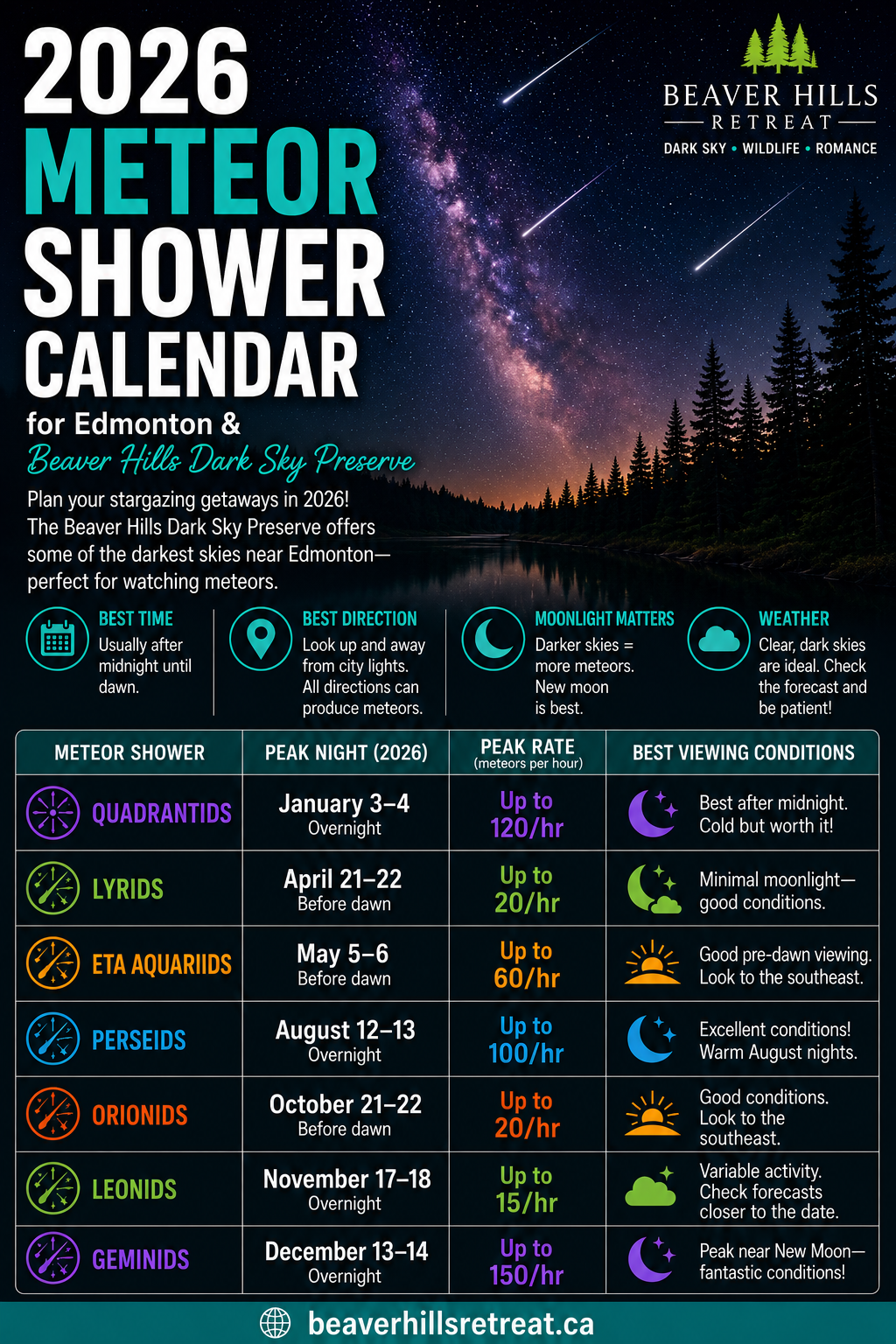 2026 Meteor Shower Calendar Beaver Hills Dark Sky Preserve